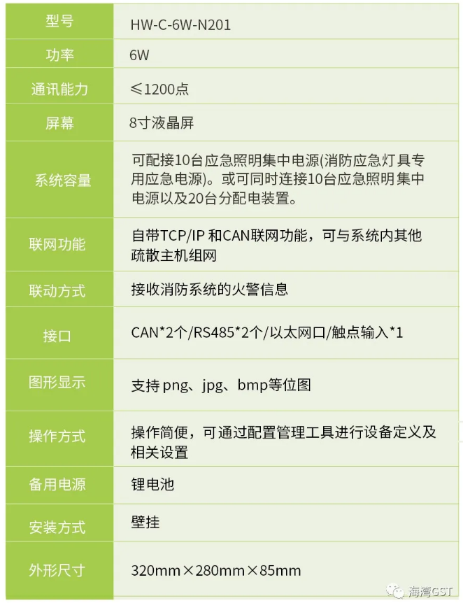 天津天津海湾消防HW-C-6W-N201壁挂式应急照明控制器技术参数
