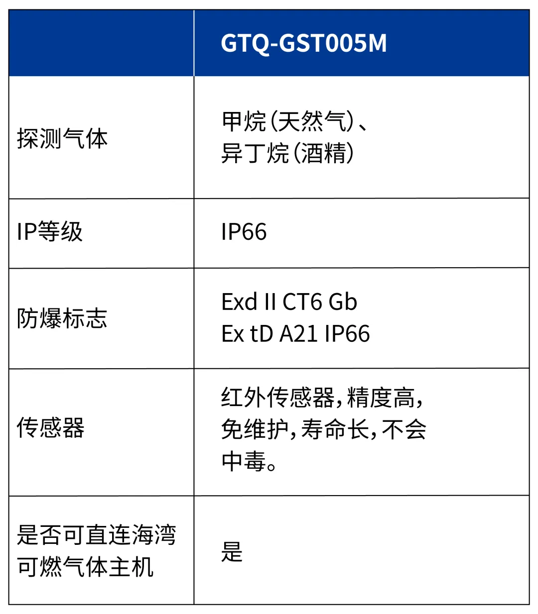 天津海湾GTQ-GST005M  工业及商业用途可燃气体探测器参数