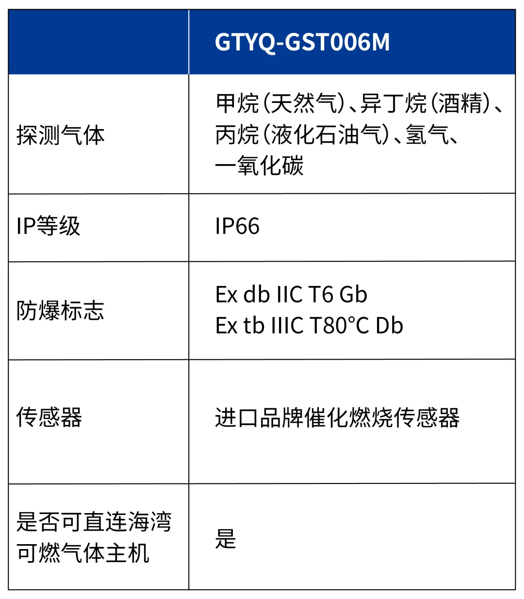 天津海湾GTYQ-GST006M气体探测器参数
