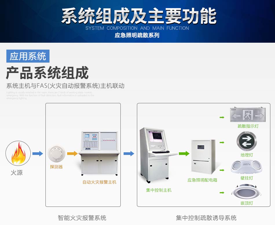 天津海湾N600系列应急照明设备系统组成