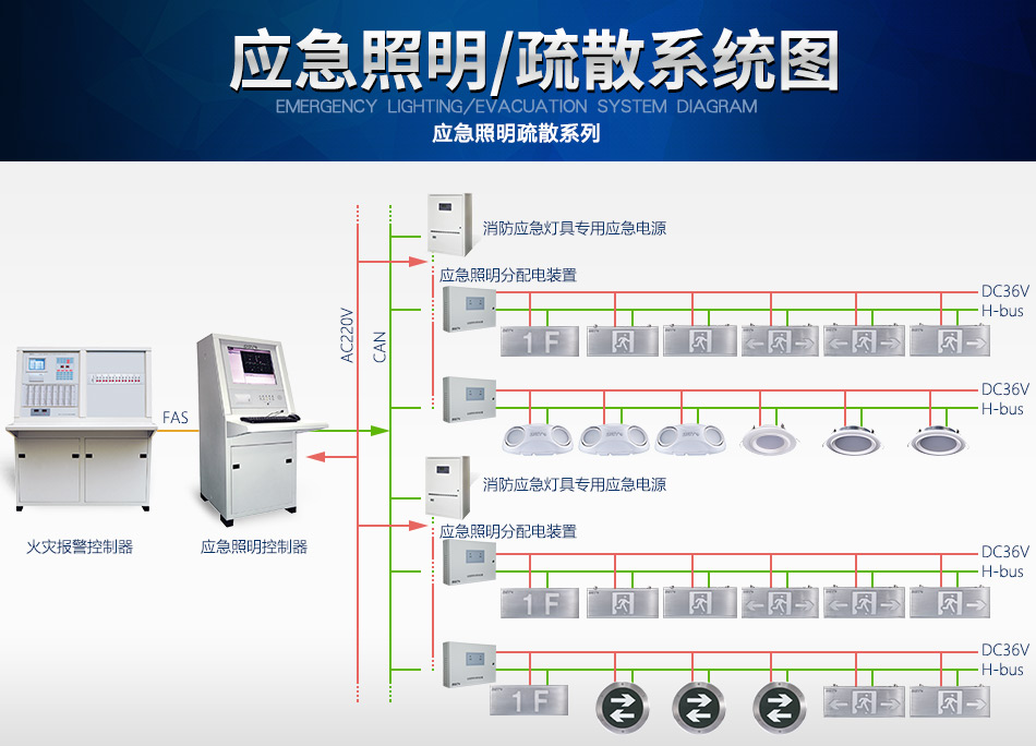 天津海湾N600系列应急照明设备系统图