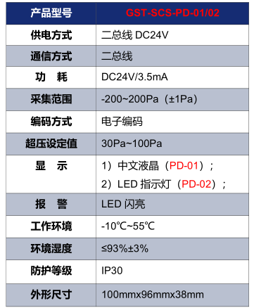 天津海湾GST-SCS-PD-01/02余压探测器技术参数