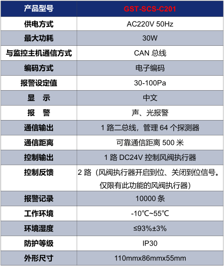 天津海湾GST-SCS-C201余压控制器技术参数