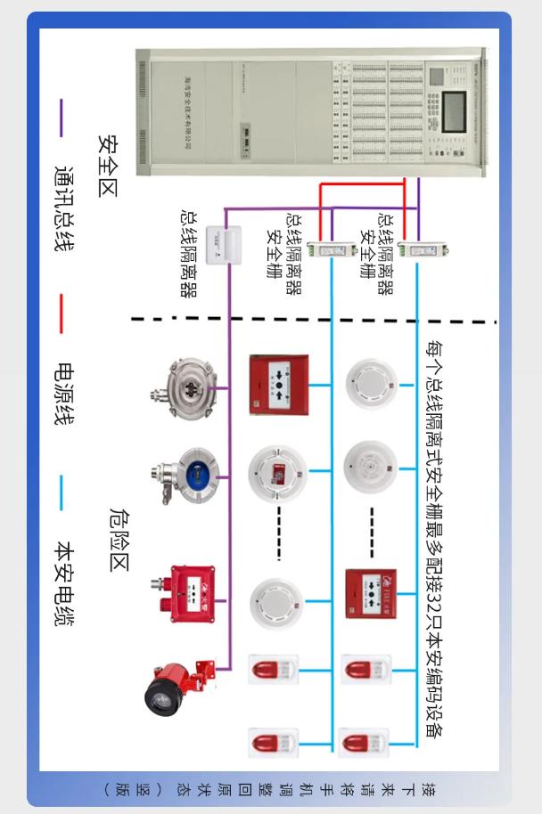 天津海湾防爆产品系统接线图